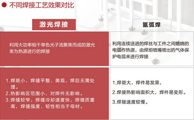 风机行业完美体育切割应用